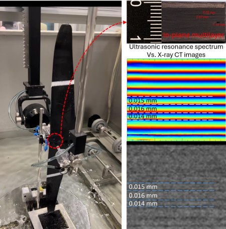 Through-thickness inspection for composite hydrofoil