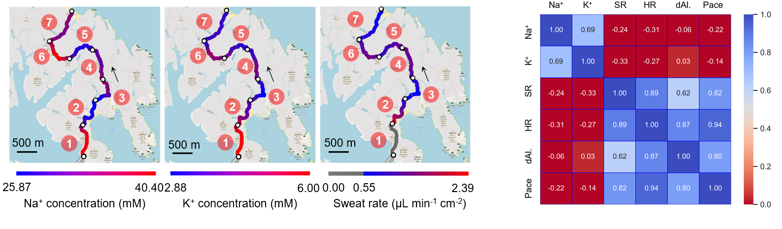 Hiking trail biosensing data