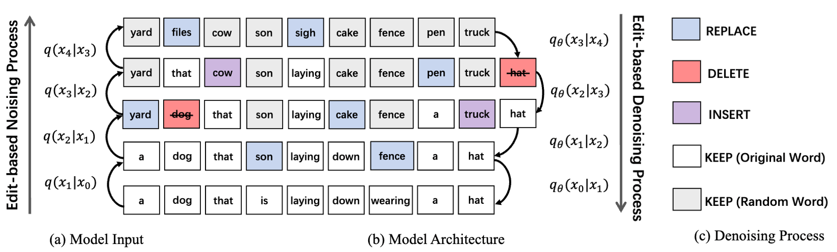 DECap caption editing