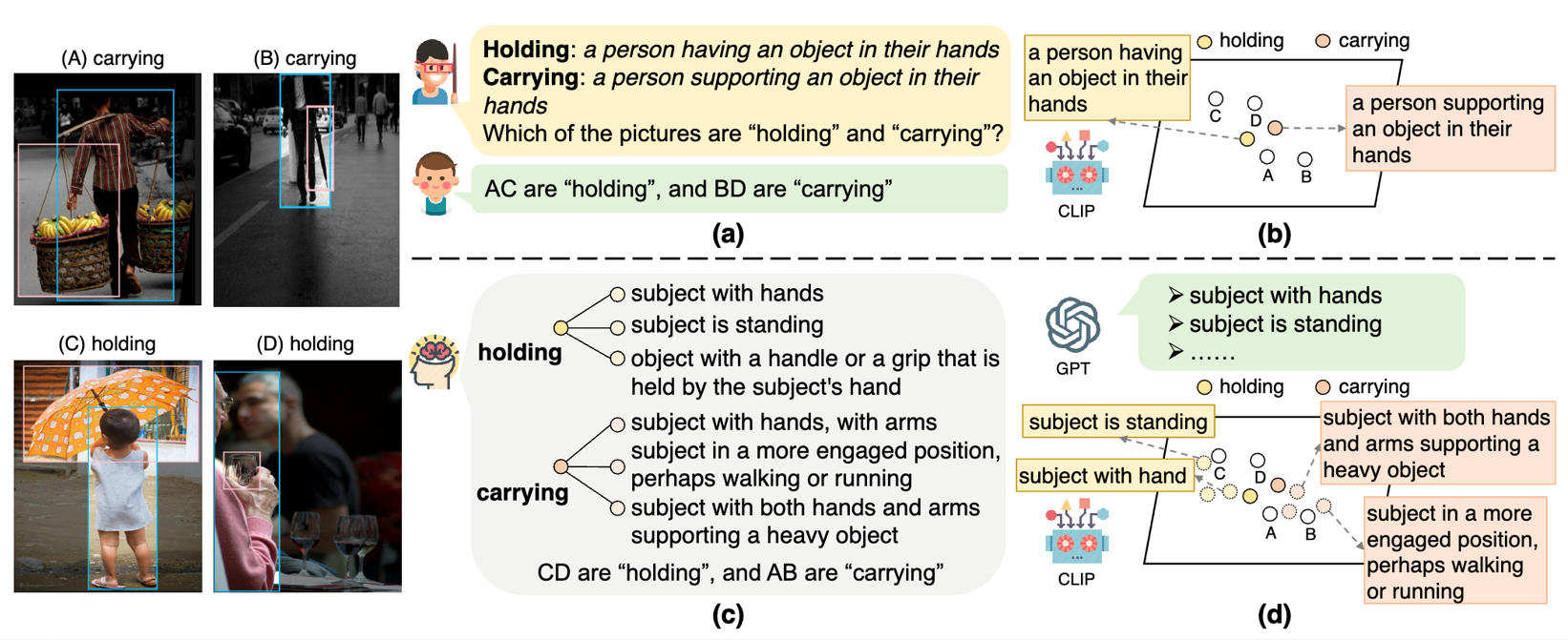 Zero-shot Visual Relation Detection