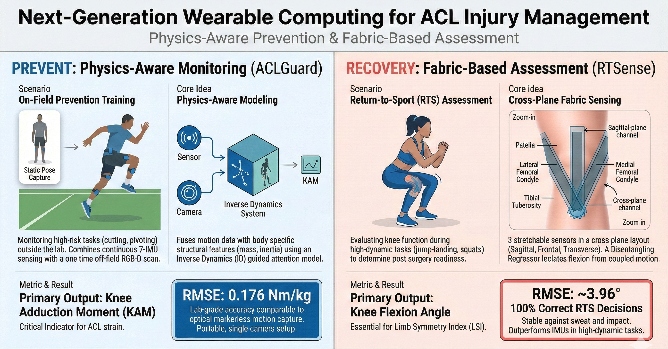 Qian Group Research Overview