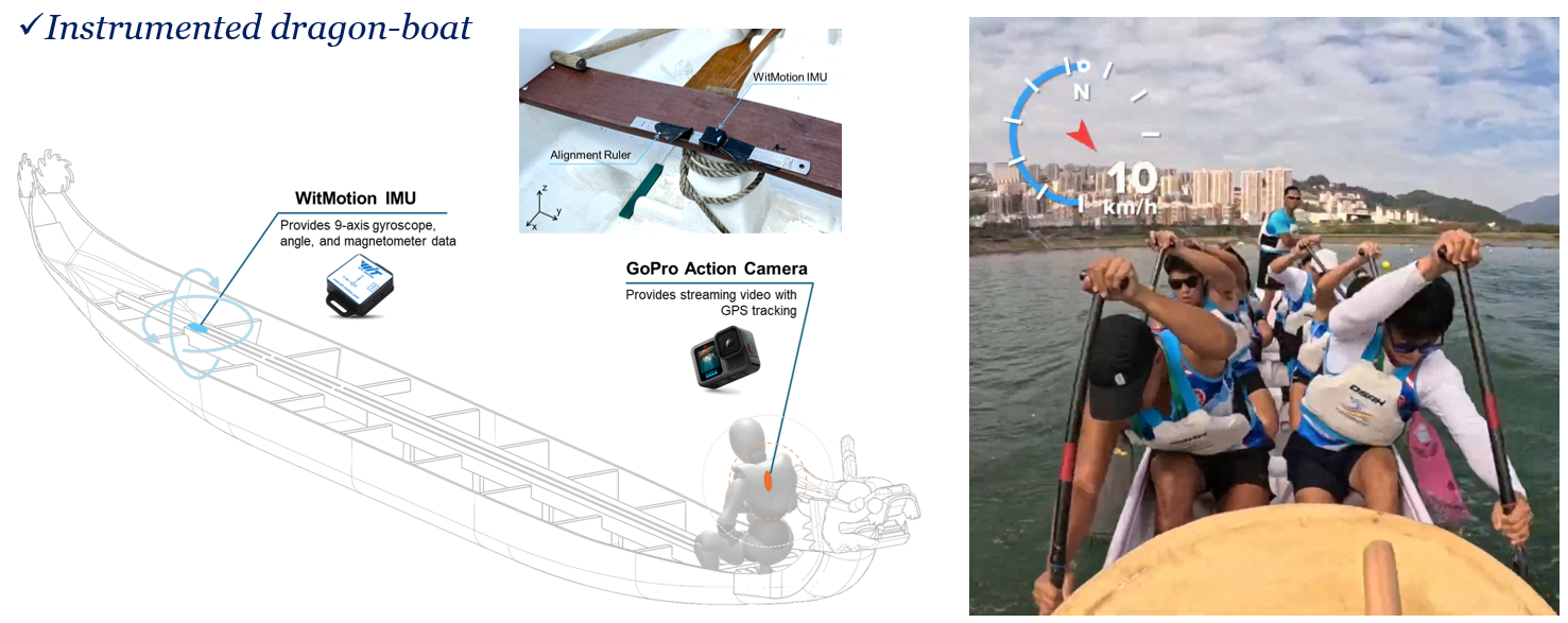 Instrumented dragon-boat