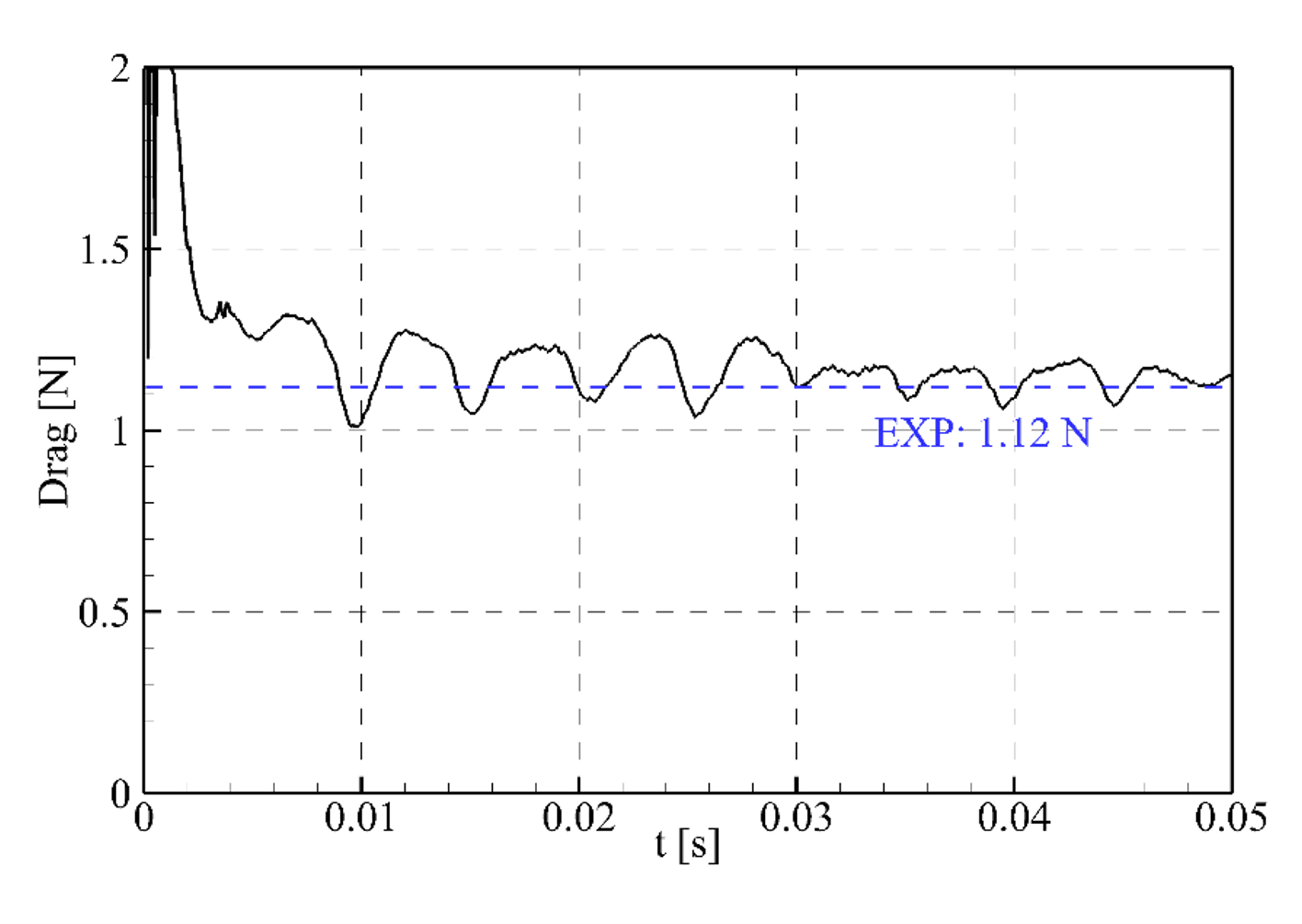 Shuttlecock simulation image 1