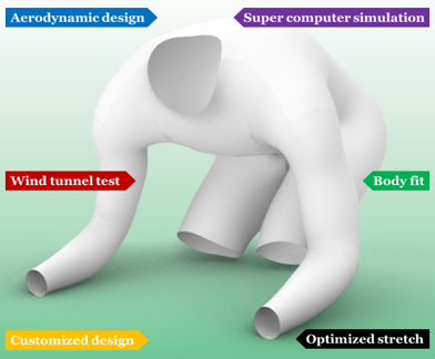 Skinsuit design and fabric evaluation