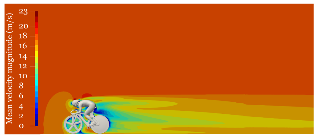 Mean velocity field around a single cyclist