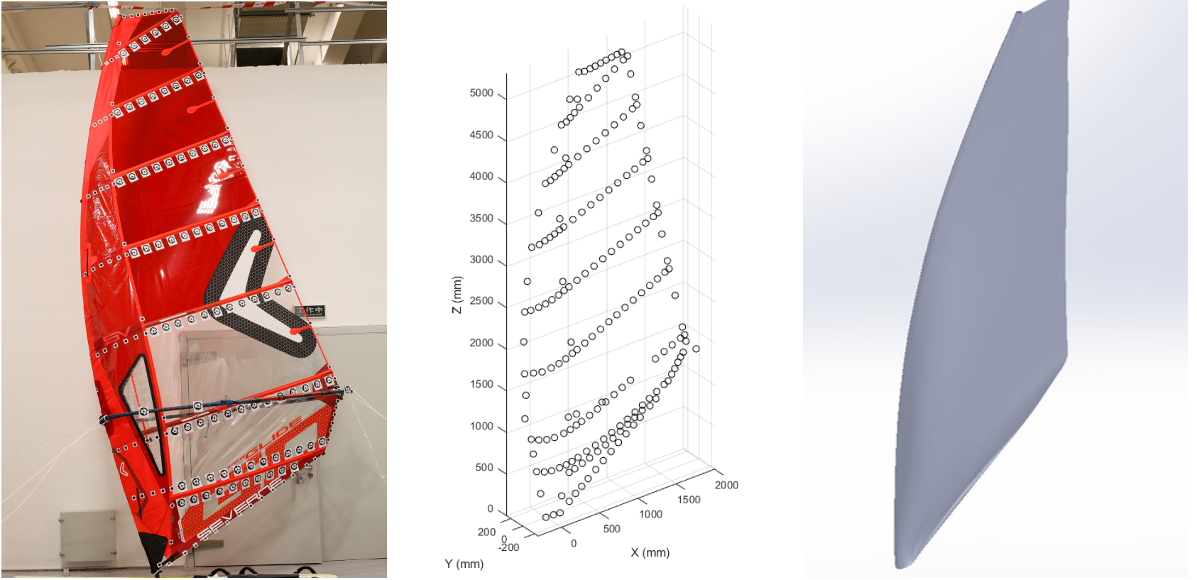 Sail reconstruction: data visualization