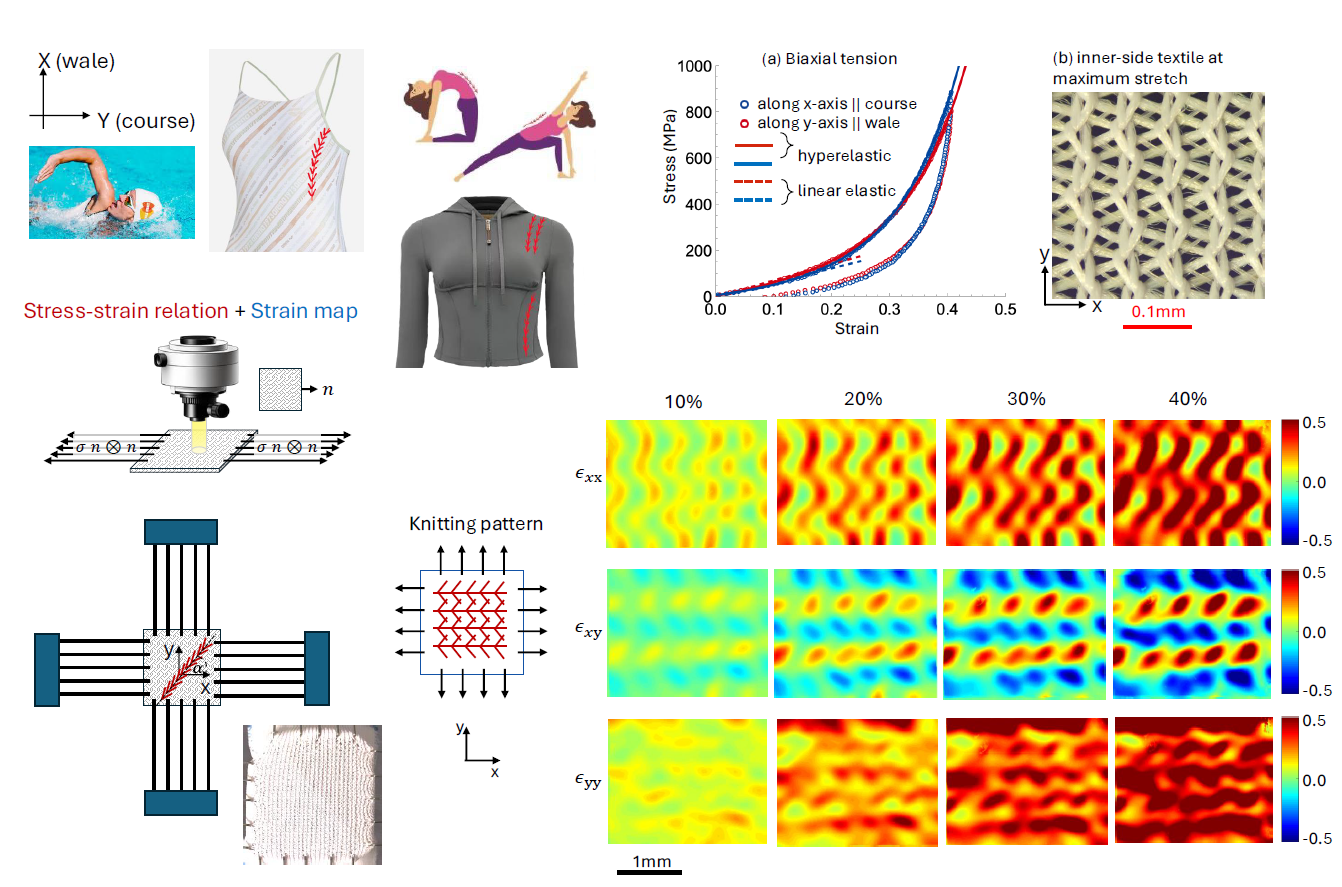 Warp-knitted textile mechanics overview